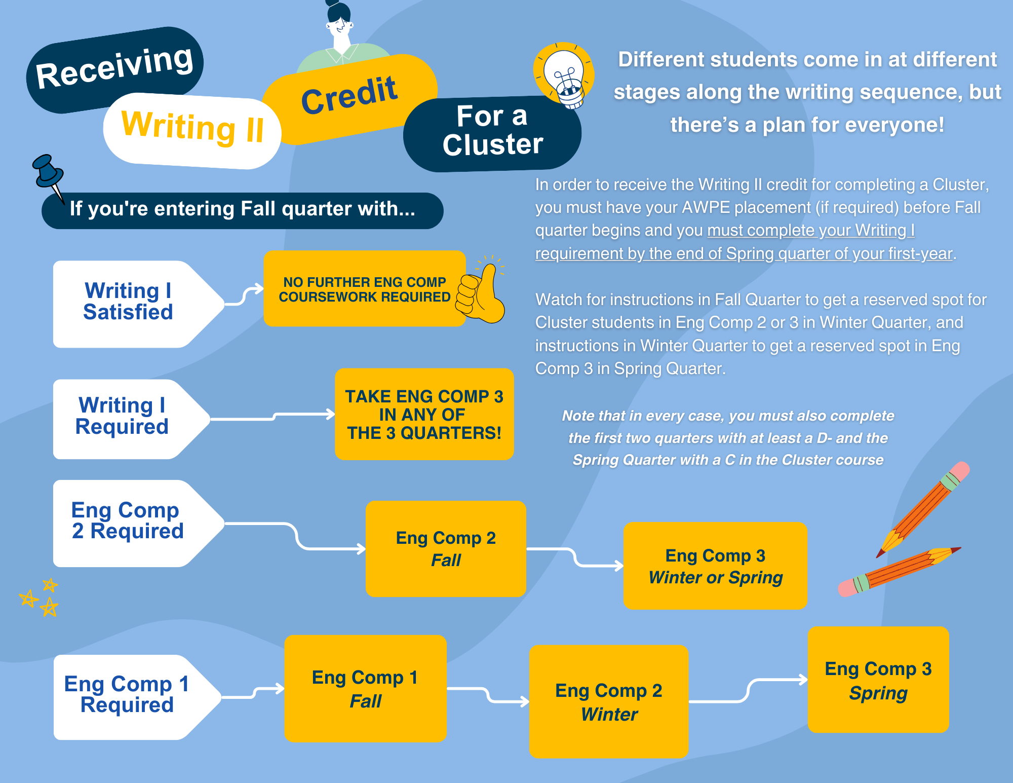 Writing II Credit